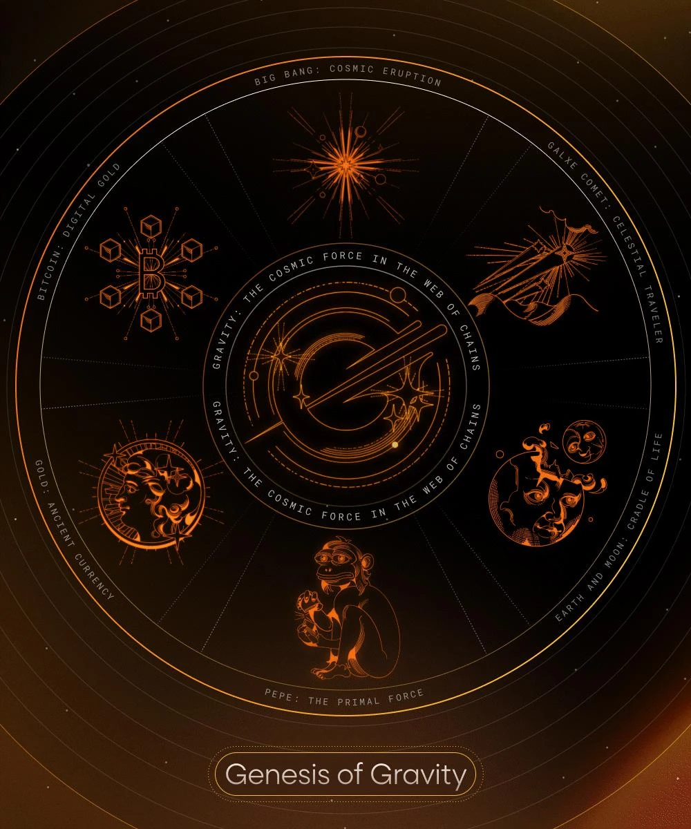 The Genesis of Gravity constellation map